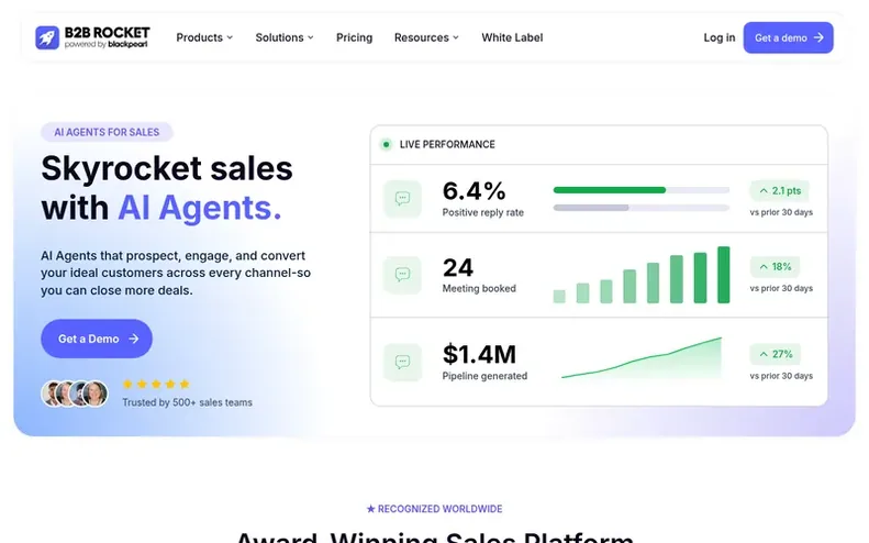 Screenshot of the B2B Rocket homepage